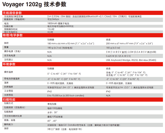 1202g參數(shù)